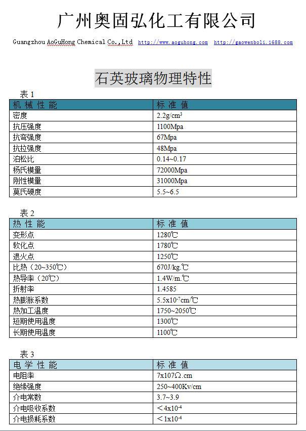 光学玻璃_jgs1石英远紫外石英玻璃窗光学石英方片耐高温玻璃