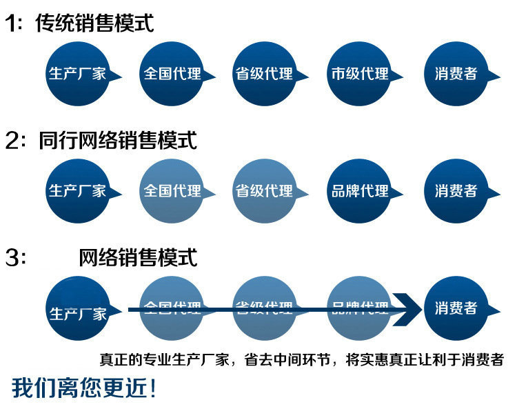 工业烤箱_生产供应大型工业烤箱工业恒温烤箱红外线工业批发