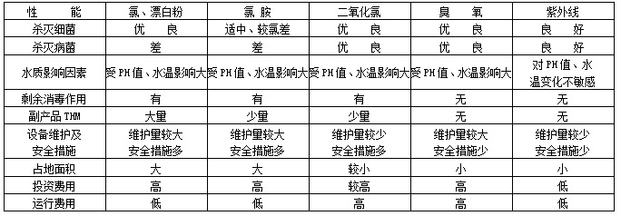 水处理设备_厂家直销水处理杀菌设备式紫外线杀菌器不锈钢紫外线