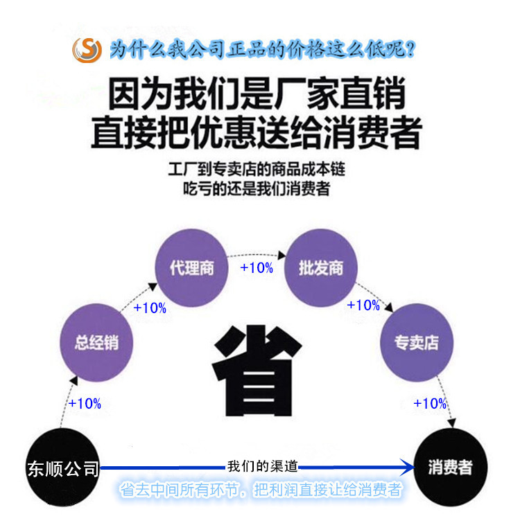 深圳市公明东顺高压变压器铝3KW380v紫外线灯管UV电容器厂家批发
