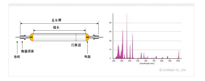 金属卤素灯_厂家供应UV金属卤素灯UV水银灯管UV烘干固化配件定制加工