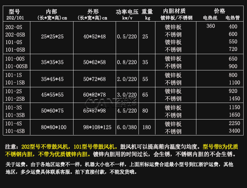 电热鼓风干燥箱_鼓风恒温干燥箱工业烤箱老化箱五谷中药材大灯qs认证