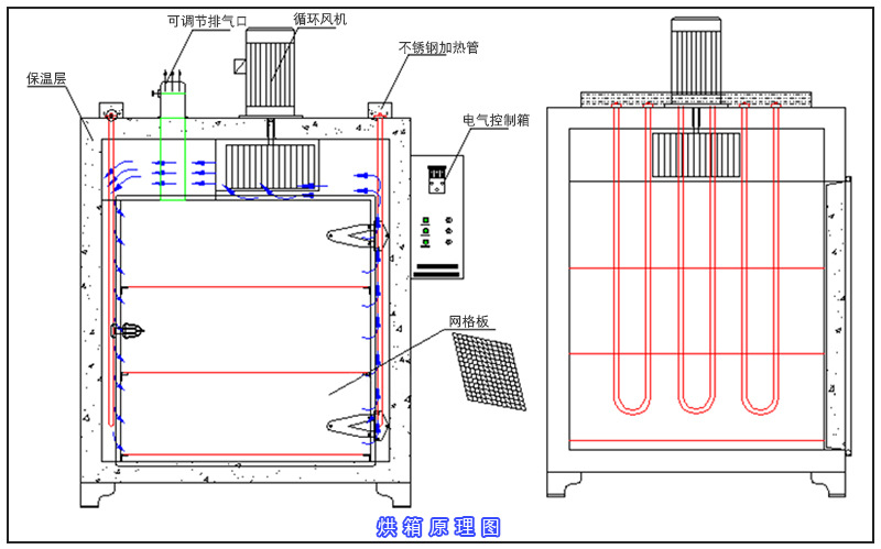 工业烘箱_厂家直销供应大型工业烘箱塑料行业工业烤炉高温烤箱烘烤