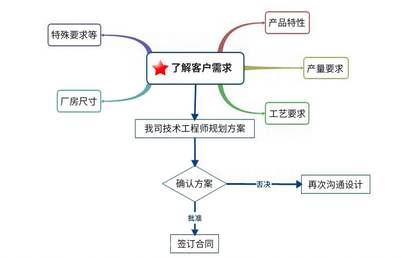 生产流水线_工业隧道炉烘干生产流水线厂家无尘高温