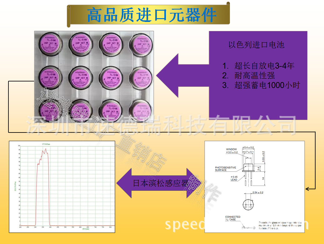 能量检测仪_uv能量计uv能量检测仪紫外能量焦耳