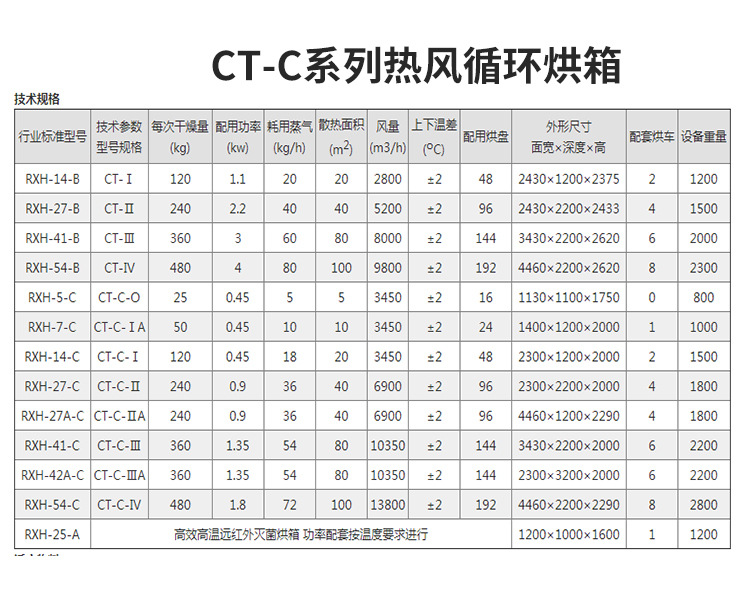 热风循环烘箱_热风循环烘箱陶瓷染料工业热风风循环