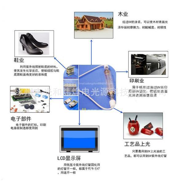 烘干固化设备_uv光固机手提uv固化机紫外线固化机紫外线烤灯1千瓦1000w