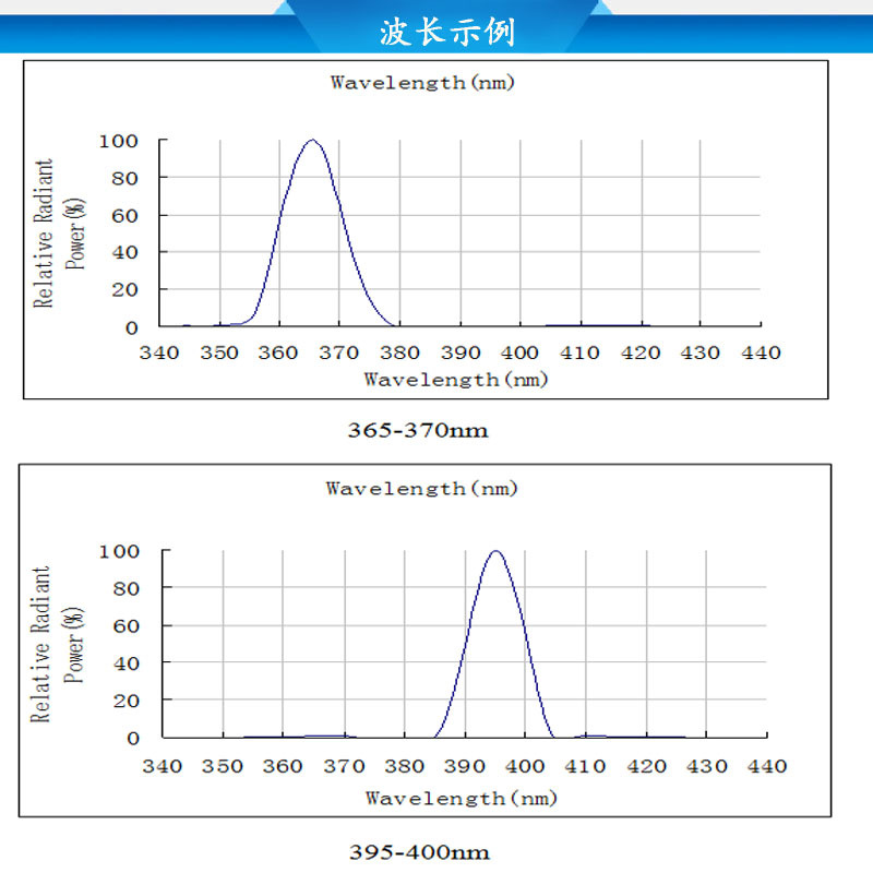 紫外灯珠_厂家供应uvled美甲灯珠5054紫白光5050紫外灯珠365+395nm
