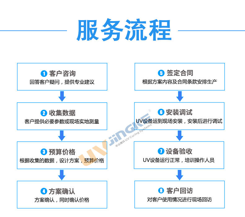海德堡胶印机_海德堡UV系统胶印机改装UV固化机