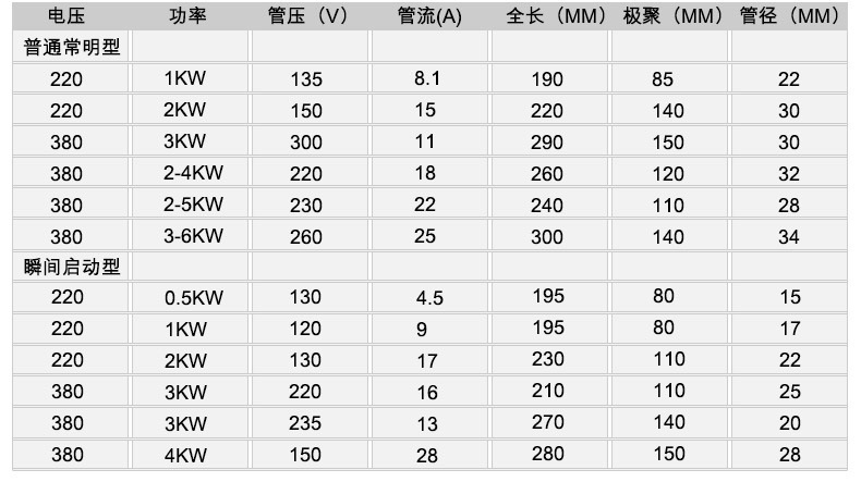 辐照交联灯8KW600MM光钎光缆设备UV固化灯UV灯管紫外线灯