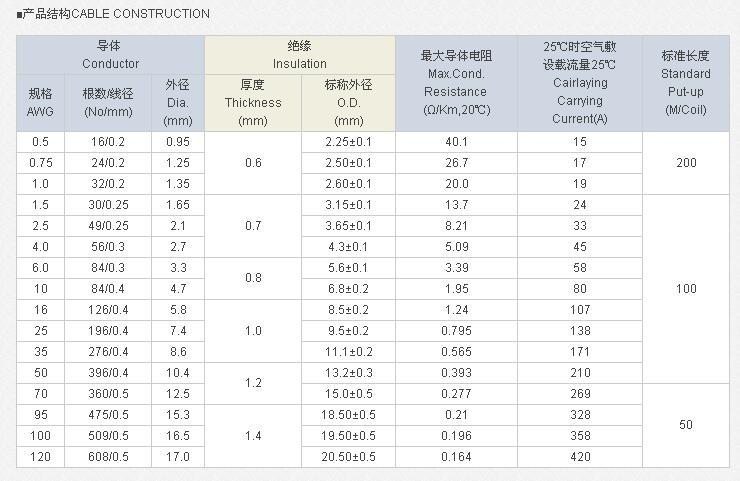 辐照交联阻燃聚烯烃绝缘电机引接线16mm2厂家直销JYJ155