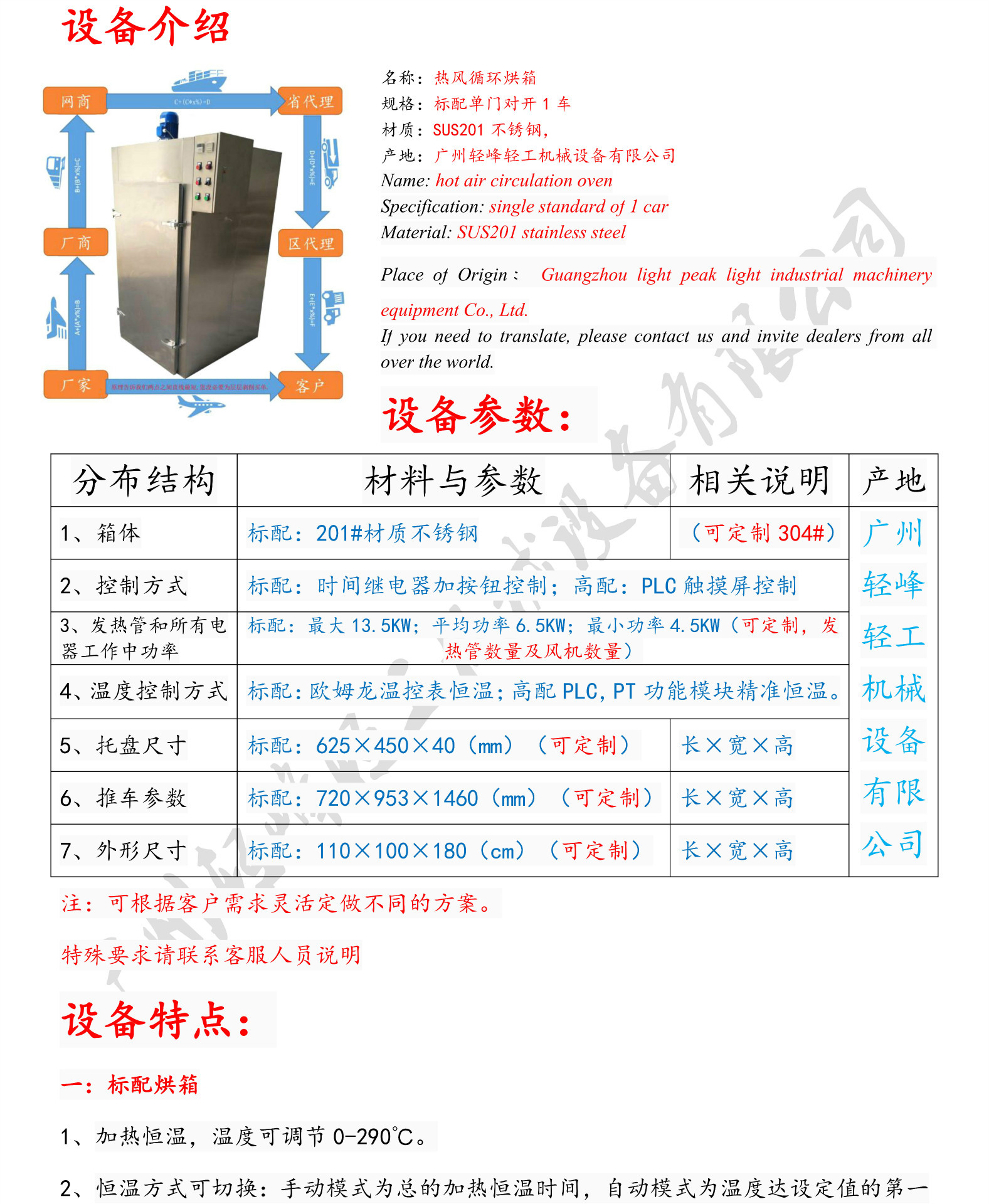 热风循环烘箱_热风循环烘箱、高温恒温烘箱、plc控制、工业烤