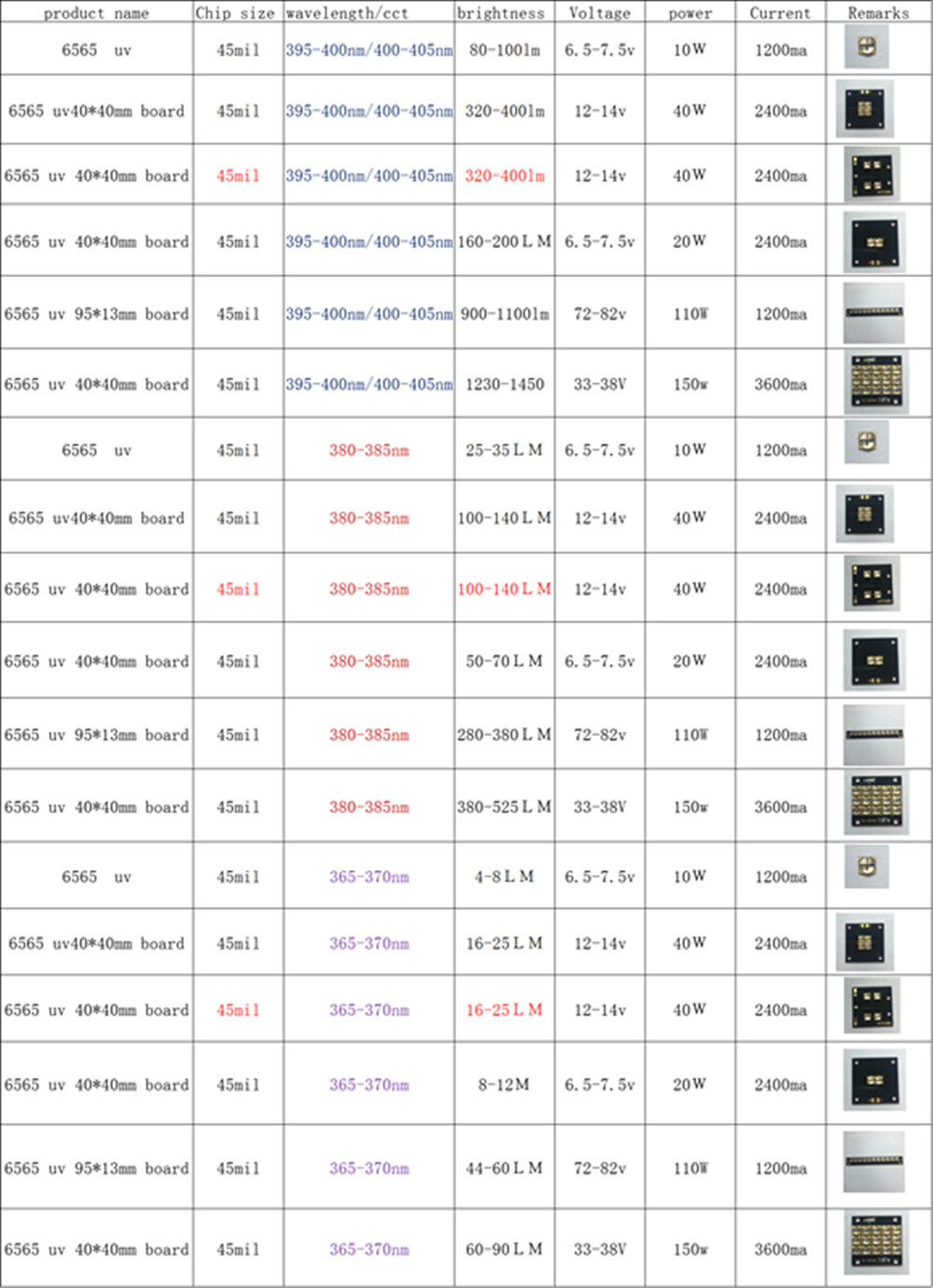 打印机用UVLED150W紫光6565灯珠LG380到385NM带板高品质