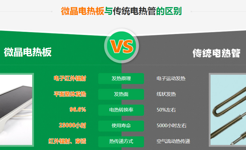 节能改造隧道炉_中科智恒远红外发热板工业烤箱改造,改装节能40%