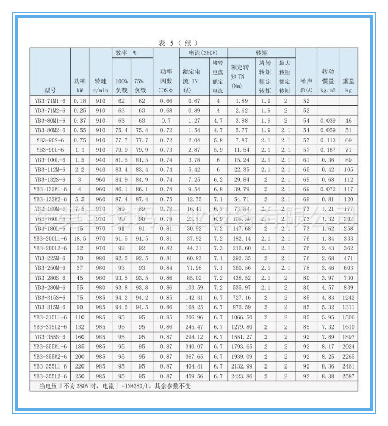 高温隧道炉_深圳销售/0.55kw防爆45号钢长轴电机高温隧道炉专用