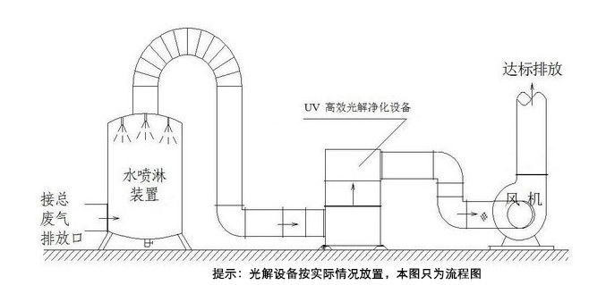 光氧催化灯管_voc光氧催化灯管uv光催化设备高品质uv