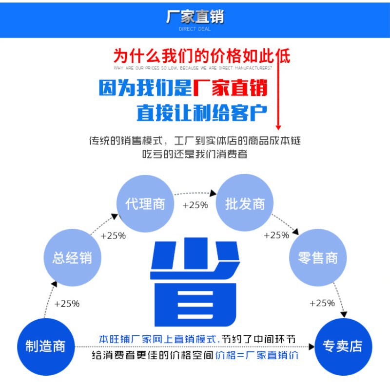 热风循环烤箱_厂家低价直销双门恒温烤箱防爆干燥机热风循环烤箱工业