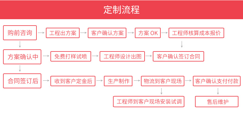 烘干流水线_uv烘干固化机uv烘干线uv烘干uvuv固化