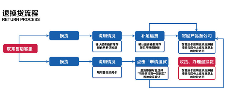 烘箱特氟龙网格带_ptfe烘干网带烘箱特氟龙网格带输送带铁氟龙耐高温网格带