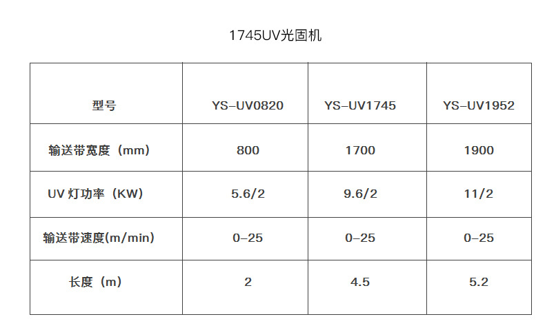 烘干固化设备_厂家直销1745uv光固机烘干固化设备1745uv现货批发