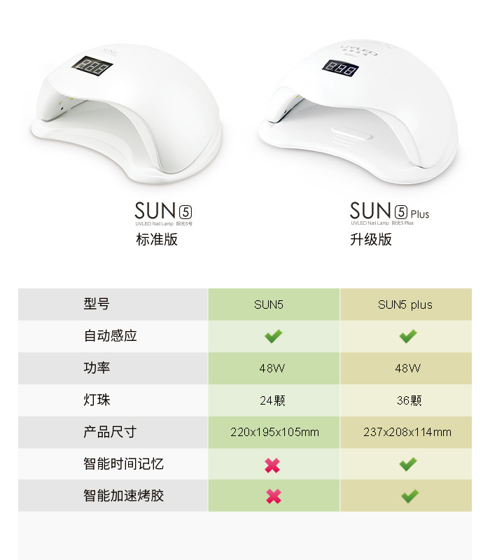智能uvled美甲灯_钰创合成sun5plus二代智能uvled美甲灯48w光疗机