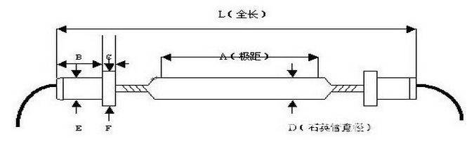 卤素灯管_供应电子厂专用固化干燥高能量卤素灯管品质保证支持定做