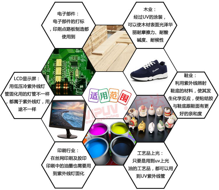 uv紫外线固化机_1kwuv油墨固化机uv紫外线固化机便携式uv照射