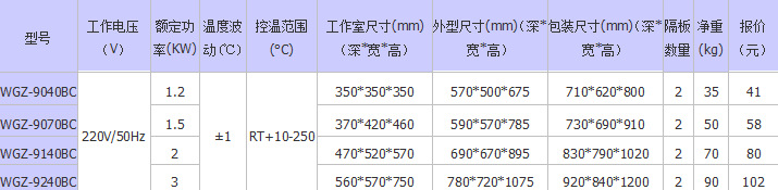 鼓风干燥箱_热销供应高温鼓风干燥箱工业干燥箱小型
