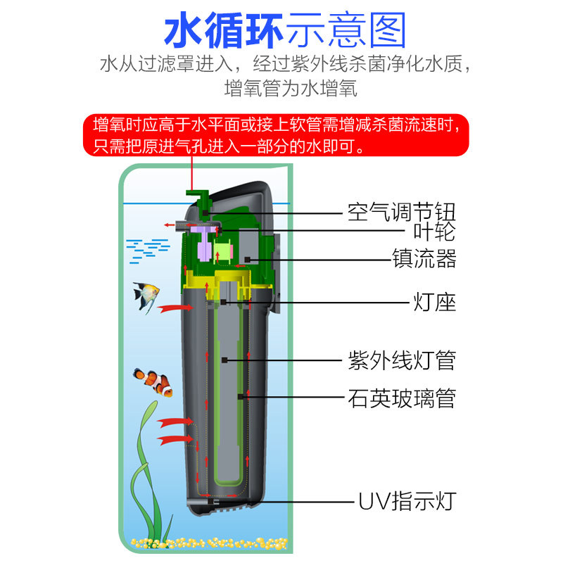 鱼缸过滤器水族箱杀菌UV灯灭菌过滤内置净水增氧厂家直销代发