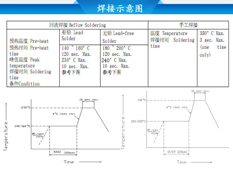 紫外灯珠_厂家供应uvled美甲灯珠5054紫白光5050紫外灯珠365+395nm