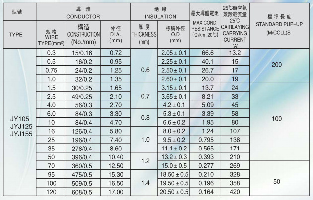 品质保证95平方电线辐照交联聚烃绝缘电机引接线JYJ-150