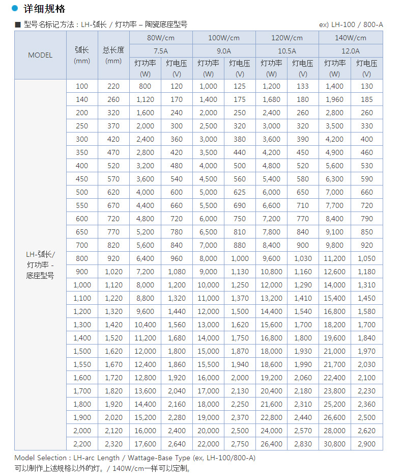 金属卤素灯_厂家供应UV金属卤素灯UV水银灯管UV烘干固化配件定制加工