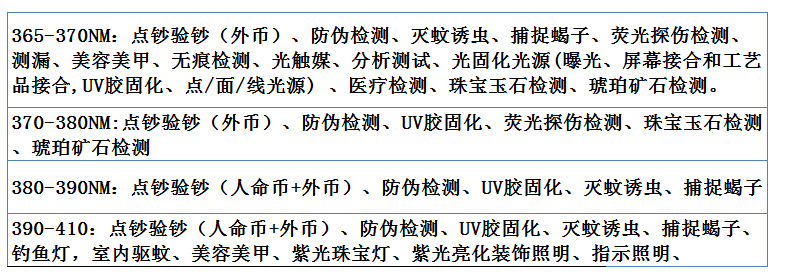 紫光灯珠_厂家供应2835紫光28335灯珠uvled2835紫色led灯珠365nm-430nm