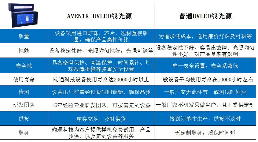 线光源_厂家,免费提供,uvled线光源固化机uv胶固化机