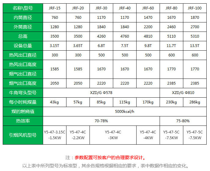 燃煤热风炉_烘箱设备_烘房隧道烘箱热源设备/燃煤热风炉