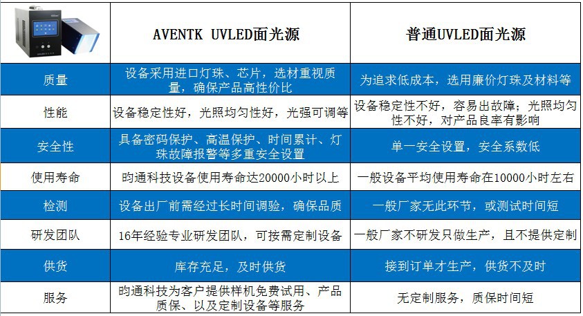 uv胶水固化机_uvled面光源固化机uv胶水固化机厂家直销