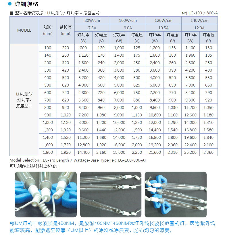 卤素灯_uv固化机金属灯uv超高压短弧灯可按需求定制