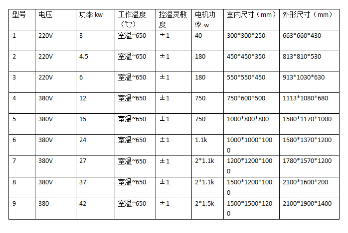 工业烘箱_工业烘箱多种及上海盟商厂家直销质量保证