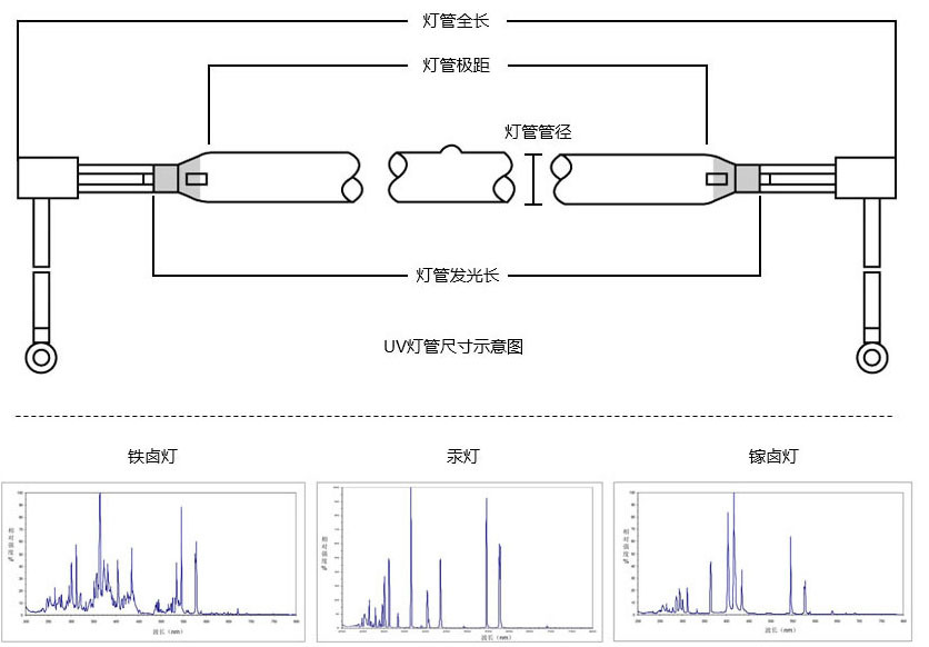 光固化灯管_厂家直销uv灯管uv涂料干燥灯彩色光固化紫外灯