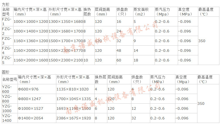真空干燥箱_供应低温真空干燥箱工业干燥机食品蒸汽加热真空烘箱批发