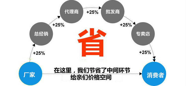 厂家供应温变油墨热转印油墨荧光油墨UV丝印刮刮涂层油墨