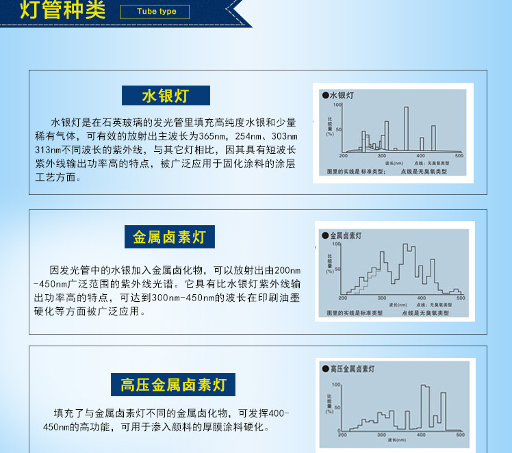 金属卤素灯_蓝宇uv灯紫外线光敏固化金属lyuv灯紫外线固化深圳