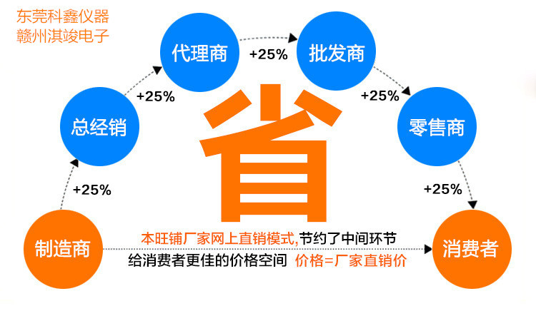能量测试仪_150uv能量计uv能量测试仪uvuv赣州淇竣uv