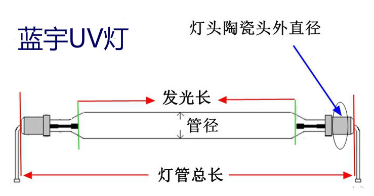 金属卤素灯_蓝宇uv灯紫外线光敏固化金属lyuv灯紫外线固化深圳