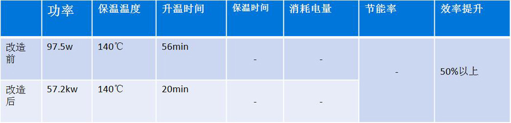 节能改造隧道炉_中科智恒远红外发热板工业烤箱改造,改装节能40%