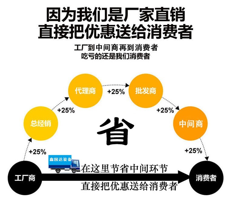 输送流水线_工业烘干线隧道炉流水线微型输送机调速隧道炉输送流水线