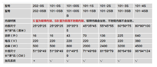 电热鼓风干燥箱_厂家恒温鼓风干燥箱不锈钢内胆工业烤箱实验室烘箱