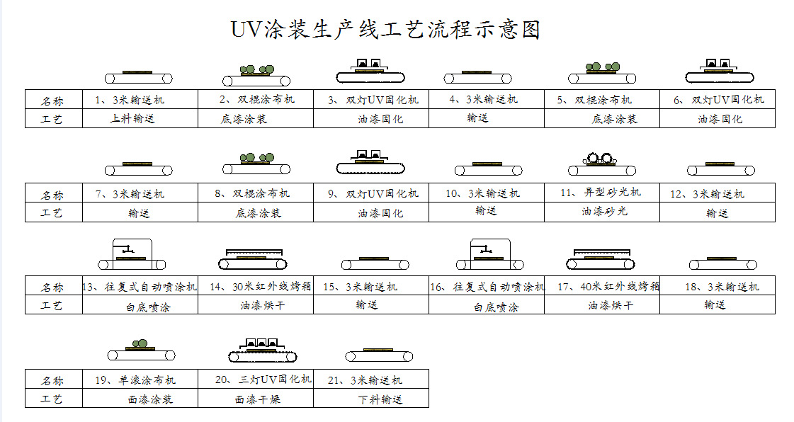 隧道式烤炉_隧道炉红外线隧道炉近红外线隧道式红外流平