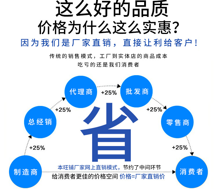 工业烤箱_东莞厂家非标eva烤炉eva工业烤箱eva烘箱加工批发零售