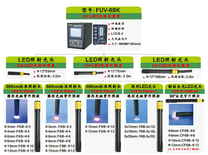 通道uvled点光源固化机_4uvled点光源固化机uvled固化机厂家fuv-6bk-w